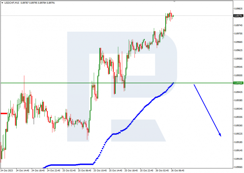 Murrey Math Lines 26.10.2023 USDCHF