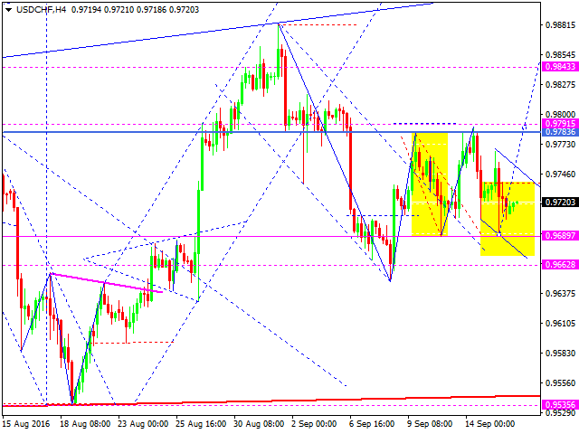USDCHF
