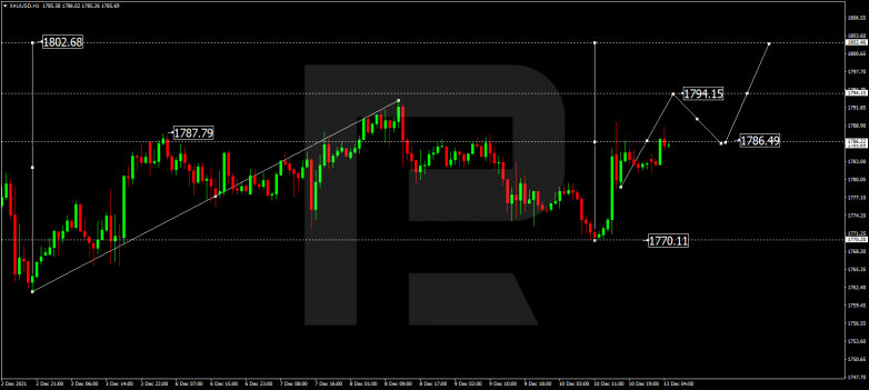 Forex Technical Analysis & Forecast 13.12.2021 GOLD