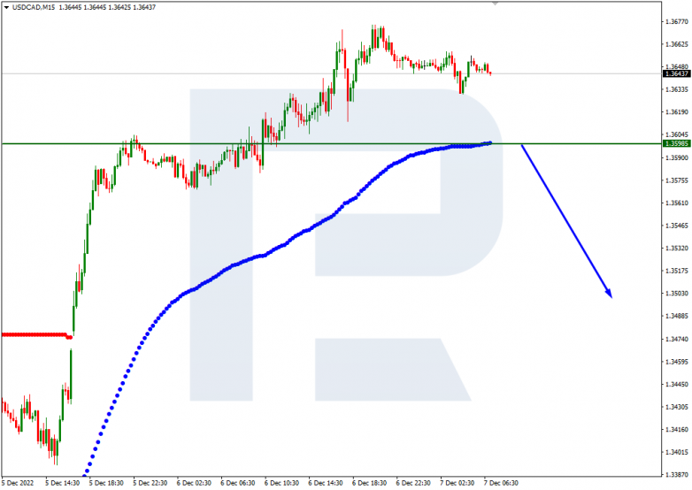 Murrey Math Lines 07.12.2022 USDCAD_M15