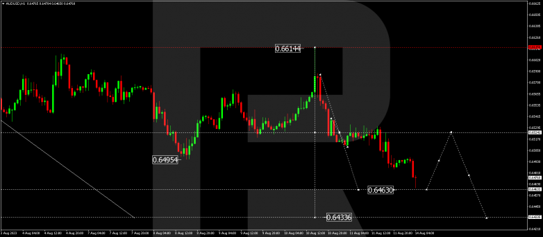 Technical Analysis & Forecast 14.08.2023 AUDUSD