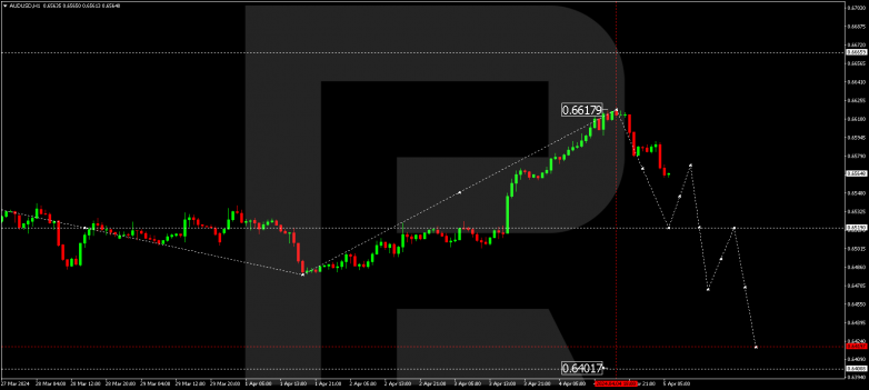 Technical Analysis & Forecast 05.04.2024 AUDUSD