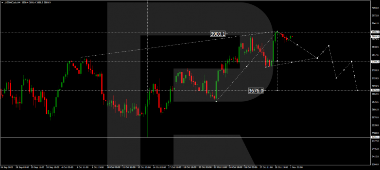 S&P 500