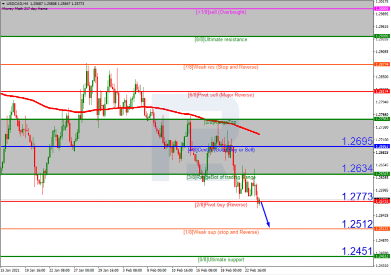 Murrey Math Lines 24.02.2021 USDCAD_H4