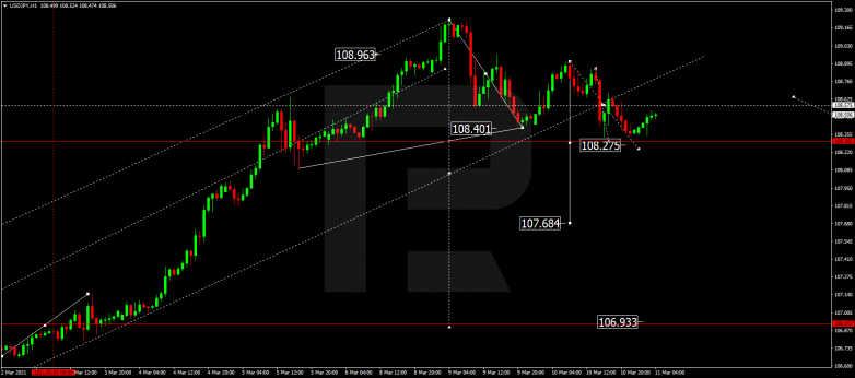 USDJPY