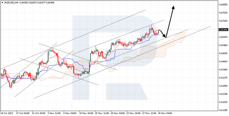Ichimoku Cloud Analysis 30.11.2023 AUDUSD