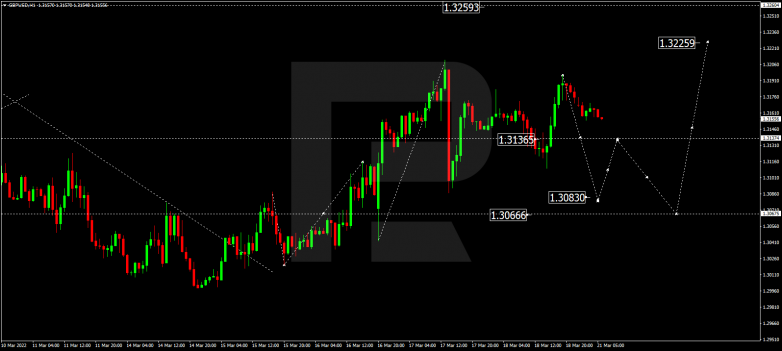 GBPUSD