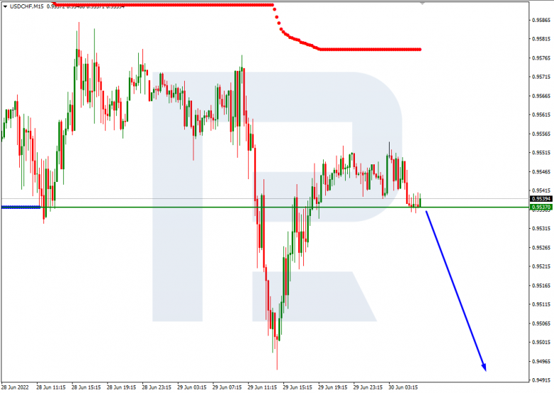 Murrey Math Lines 30.06.2022 USDCHF_M15