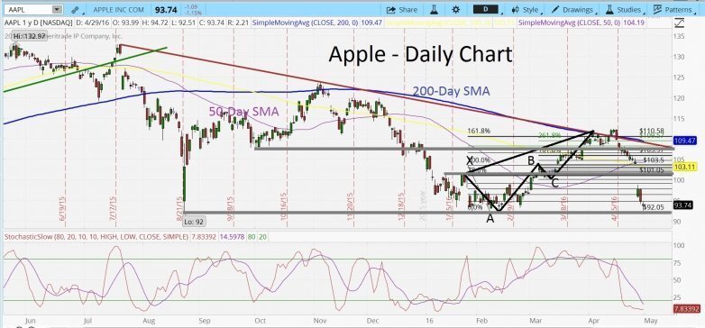 WWM_AAPL_MAY_1_2016.jpg WWM_AAPL_MAY_1_2016.jpg