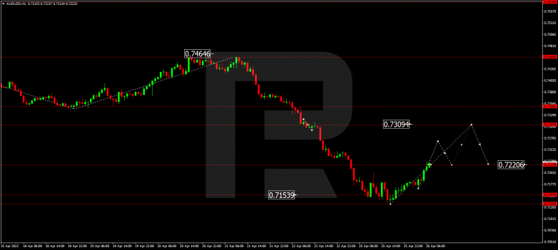 AUDUSD