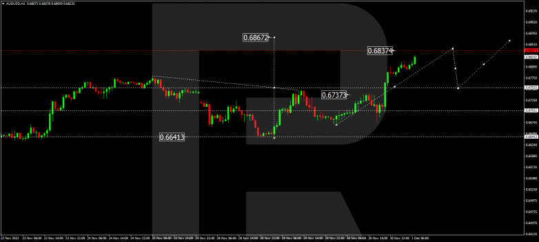 Forex Technical Analysis & Forecast 01.12.2022 AUDUSD