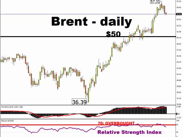 Key events this week: Risk sentiment needs a catalyst