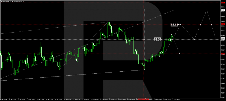Technical Analysis & Forecast 12.02.2024 BRENT