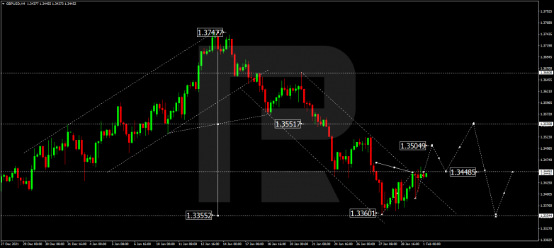 GBPUSD