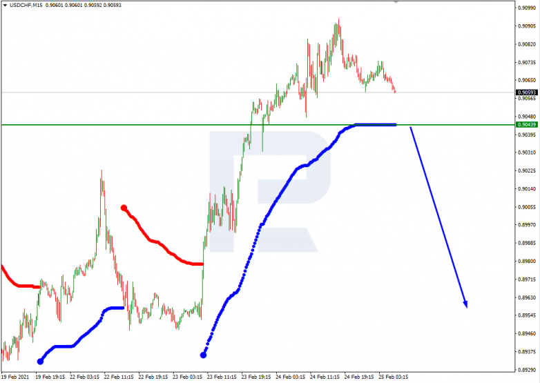 USDCHF_M15