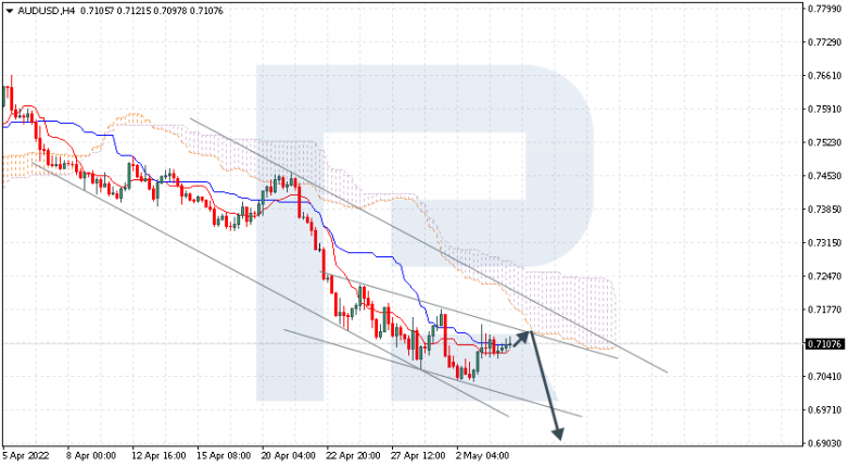 AUDUSD