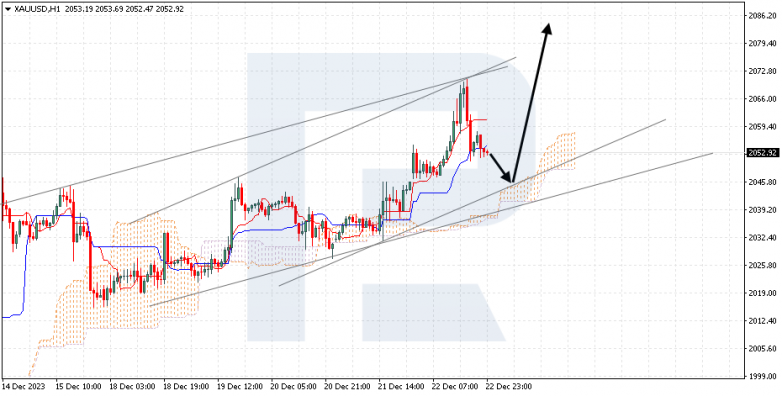 Ichimoku Cloud Analysis 26.12.2023 XAUUSD