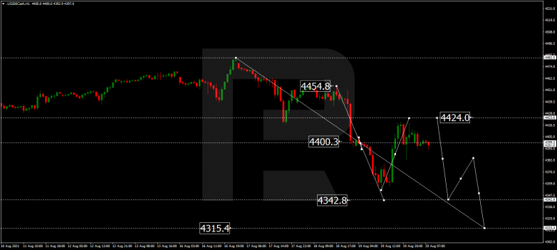 Forex Technical Analysis & Forecast 20.08.2021 S&P 500