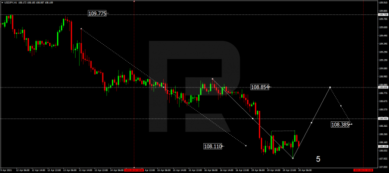 Forex Technical Analysis & Forecast 20.04.2021 USDJPY