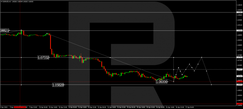 Technical Analysis & Forecast 17.04.2024 EURUSD