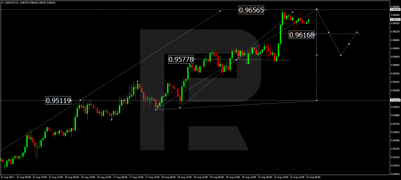 Forex Technical Analysis & Forecast 23.08.2022 USDCHF