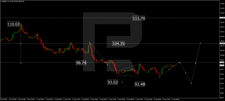 Forex Technical Analysis & Forecast 09.08.2022 BRENT