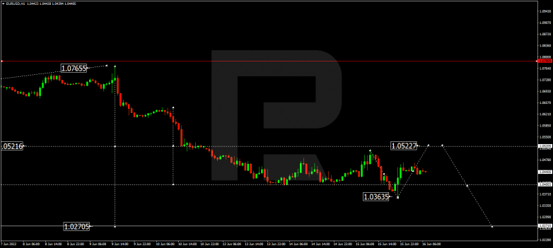 Forex Technical Analysis & Forecast 16.06.2022 EURUSD