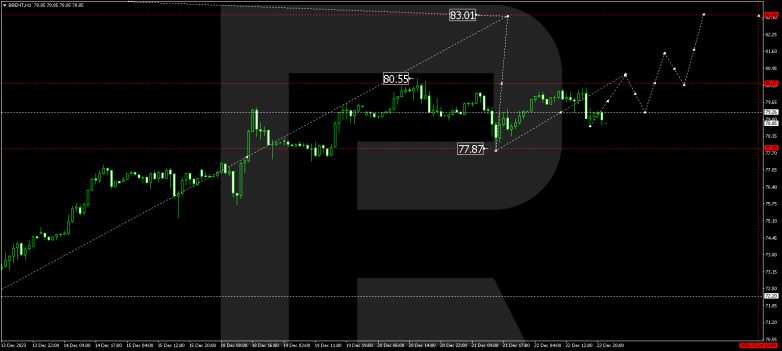 Technical Analysis & Forecast 26.12.2023 BRENT