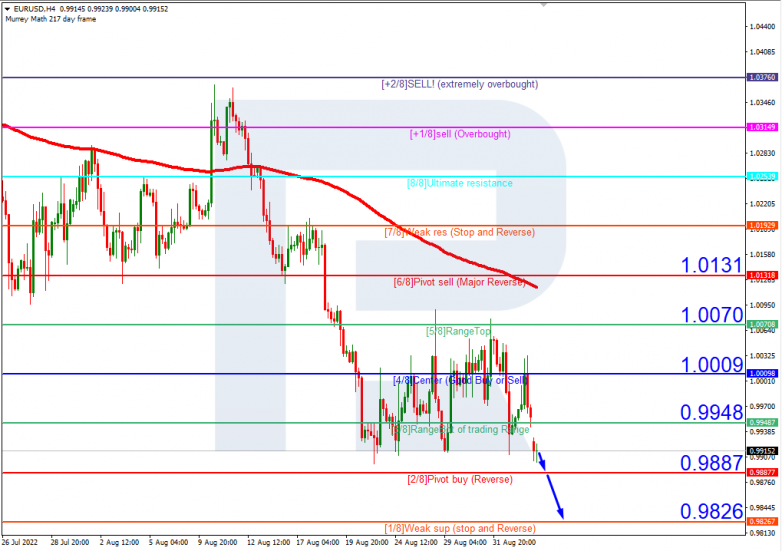 Murrey Math Lines 05.09.2022 EURUSDH4