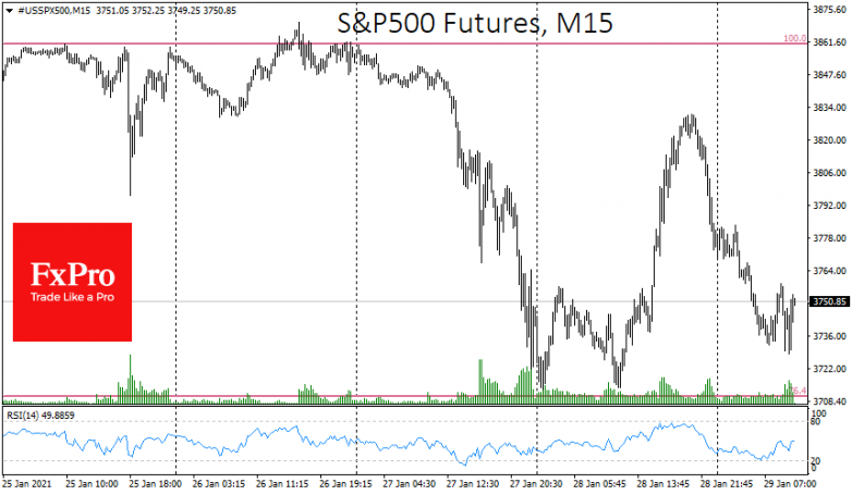 S&P500′ rollercoaster