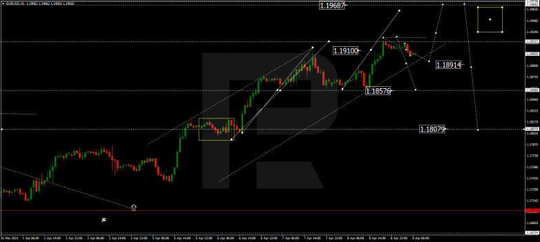 Forex Technical Analysis & Forecast 09.04.2021 EURUSD