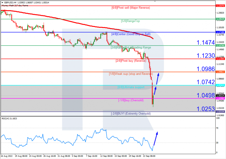 GBPUSD_H4