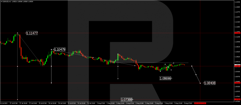 Technical Analysis & Forecast 04.08.2023 EURUSD