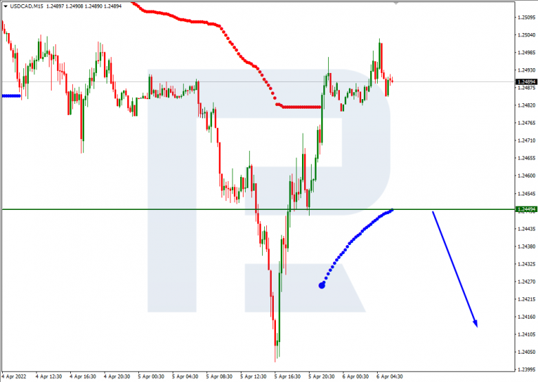 USDCAD_M15