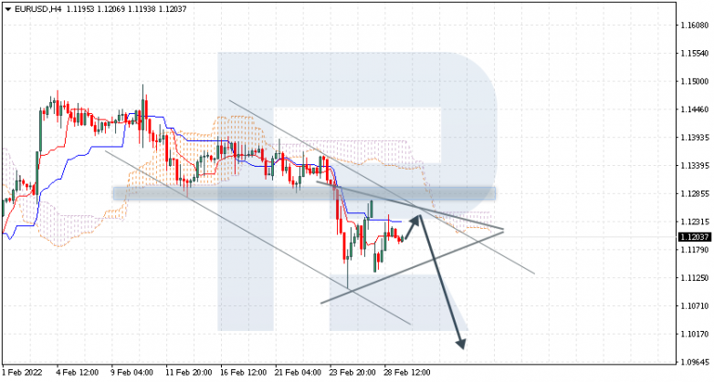 EURUSD