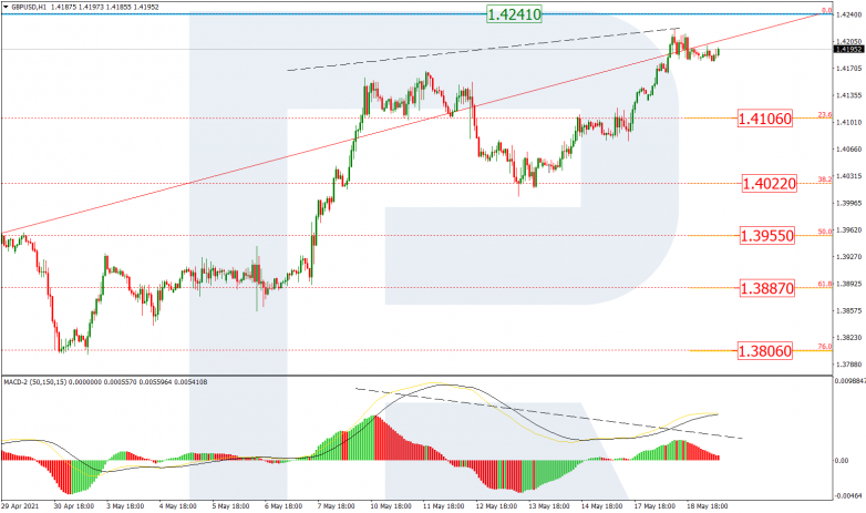 Fibonacci Retracements Analysis 19.05.2021 GBPUSD_H1