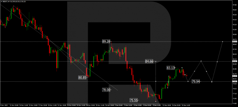 Forex Technical Analysis & Forecast 16.12.2022 BRENT
