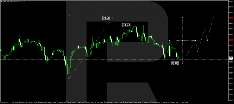 Technical Analysis & Forecast 22.05.2024 BRENT