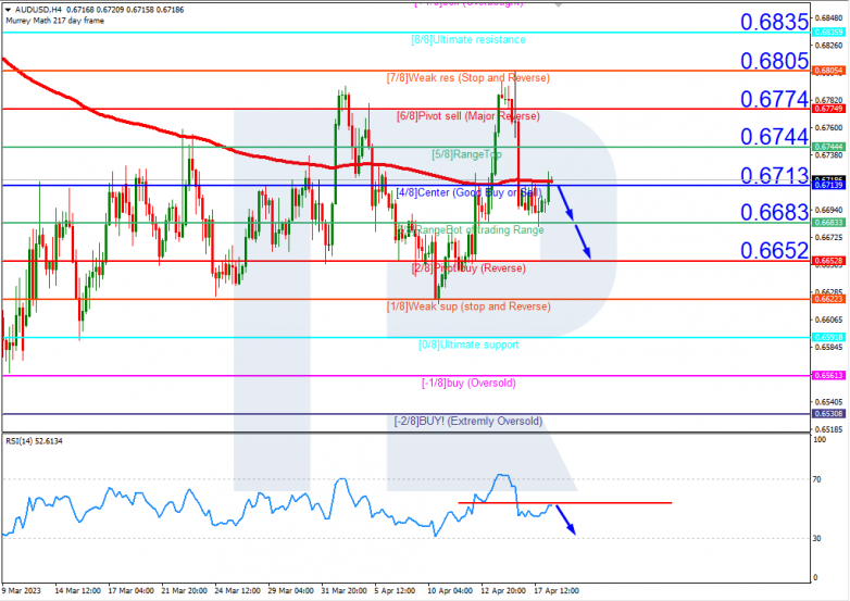 AUDUSD_H4