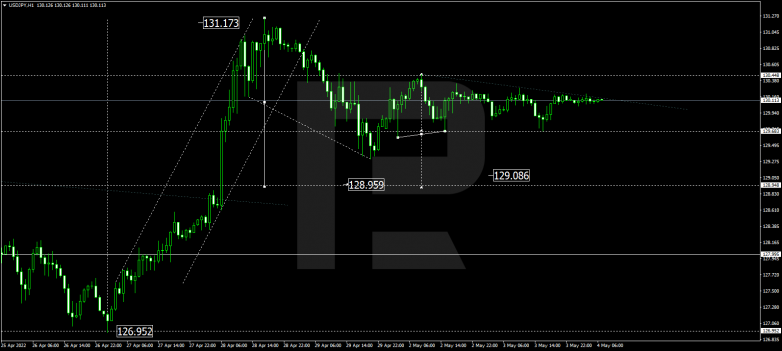 USDJPY