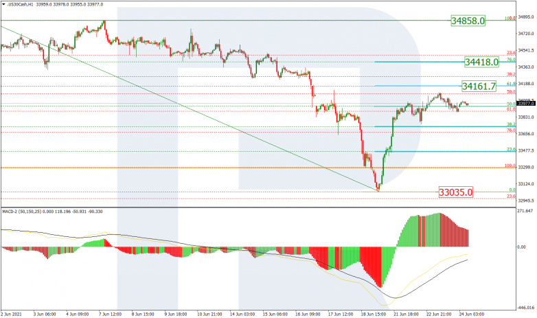 Fibonacci Retracements Analysis 24.06.2021 DOWJONES_H1