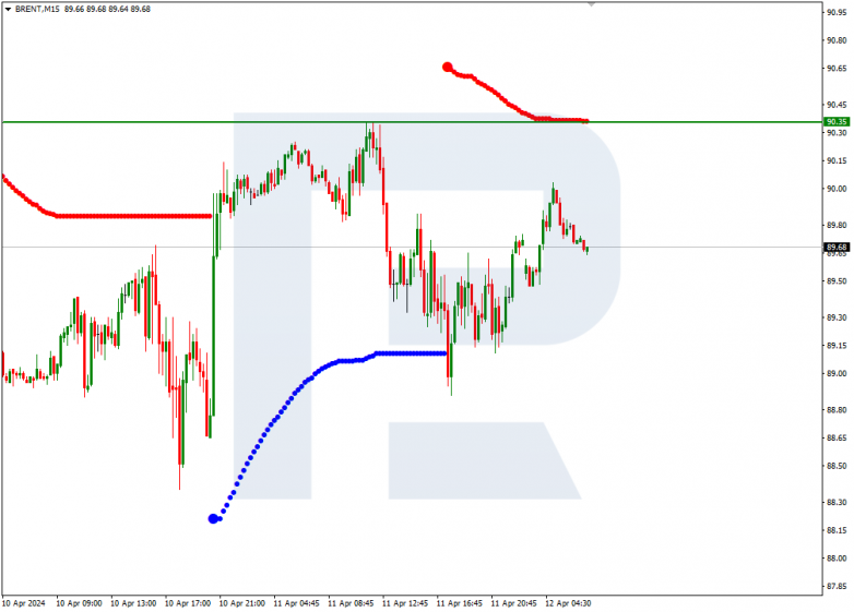 Murrey Math Lines 12.04.2024 Brent