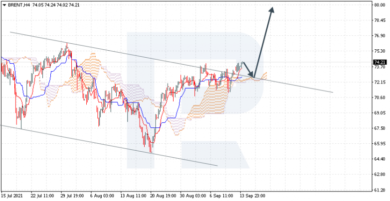 Ichimoku Cloud Analysis 14.09.2021 BRENT