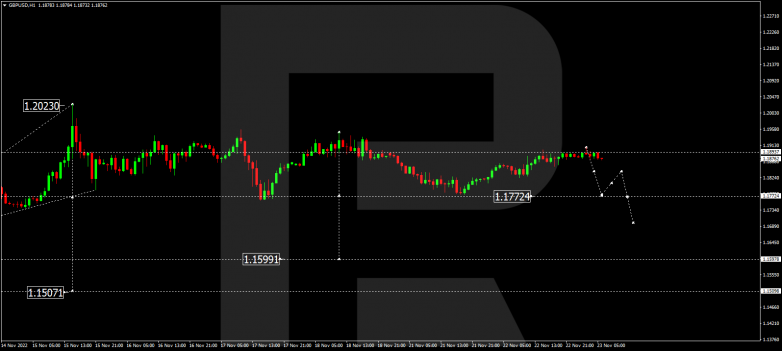 GBPUSD