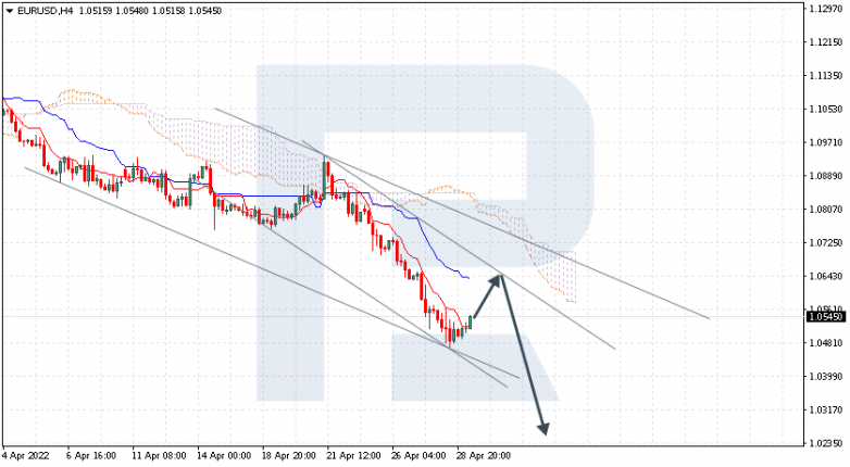 EURUSD