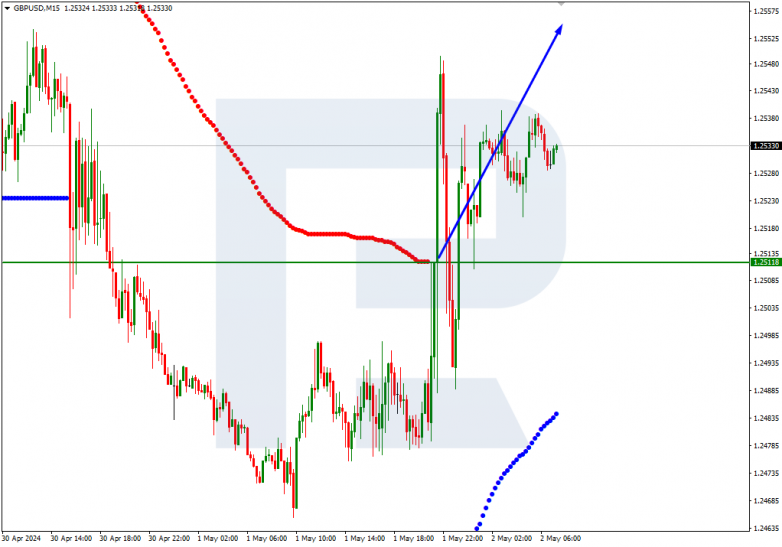 Murrey Math Lines 02.05.2024 GBPUSD