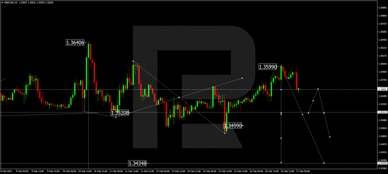 GBPUSD