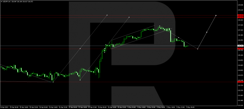 USDJPY