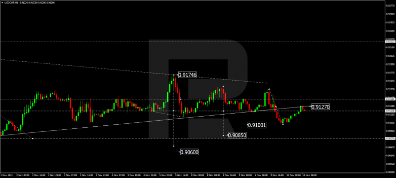 USDCHF