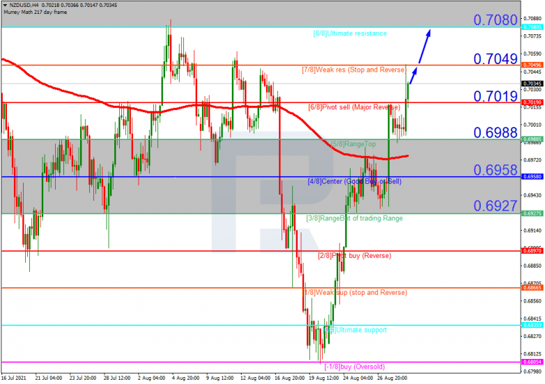 NZDUSD_H4